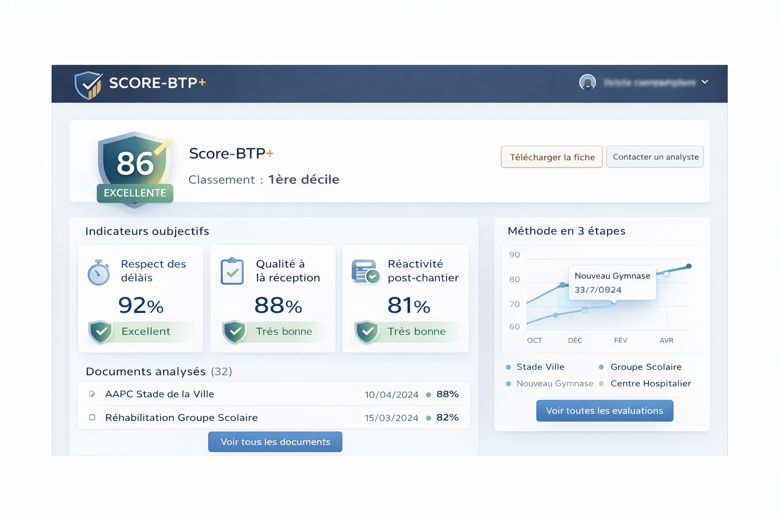 Exemple de tableau de bord Score-BTP+